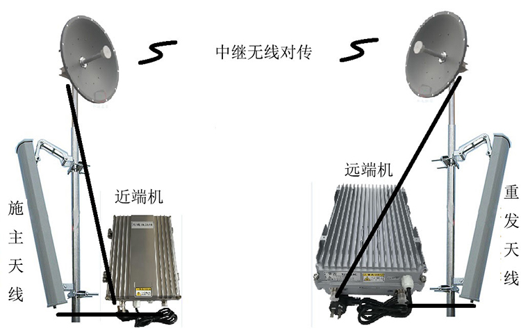 陆丰智能无线拉远移频中继直放站近端机远端机
